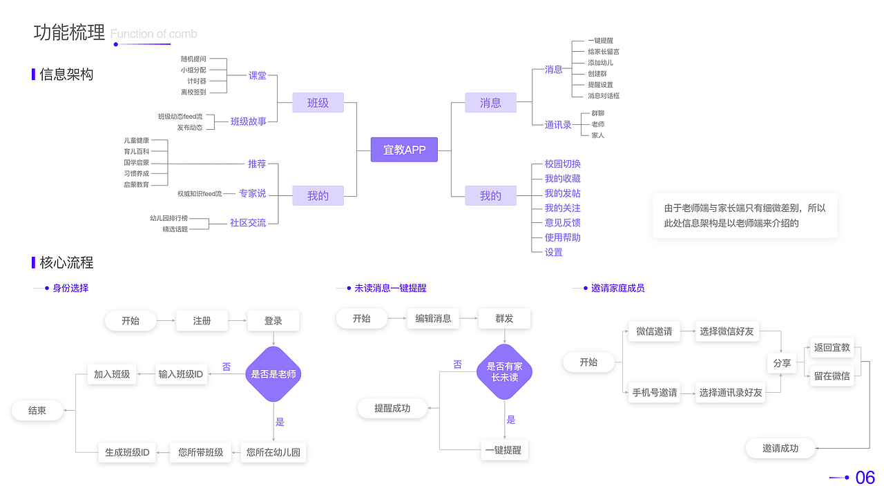 2019年秋招作品集（图ZMjUyNTYxNzY0） - 交互/UE - 站酷设计师钟喵原创素材 - 站酷ZCOOL
