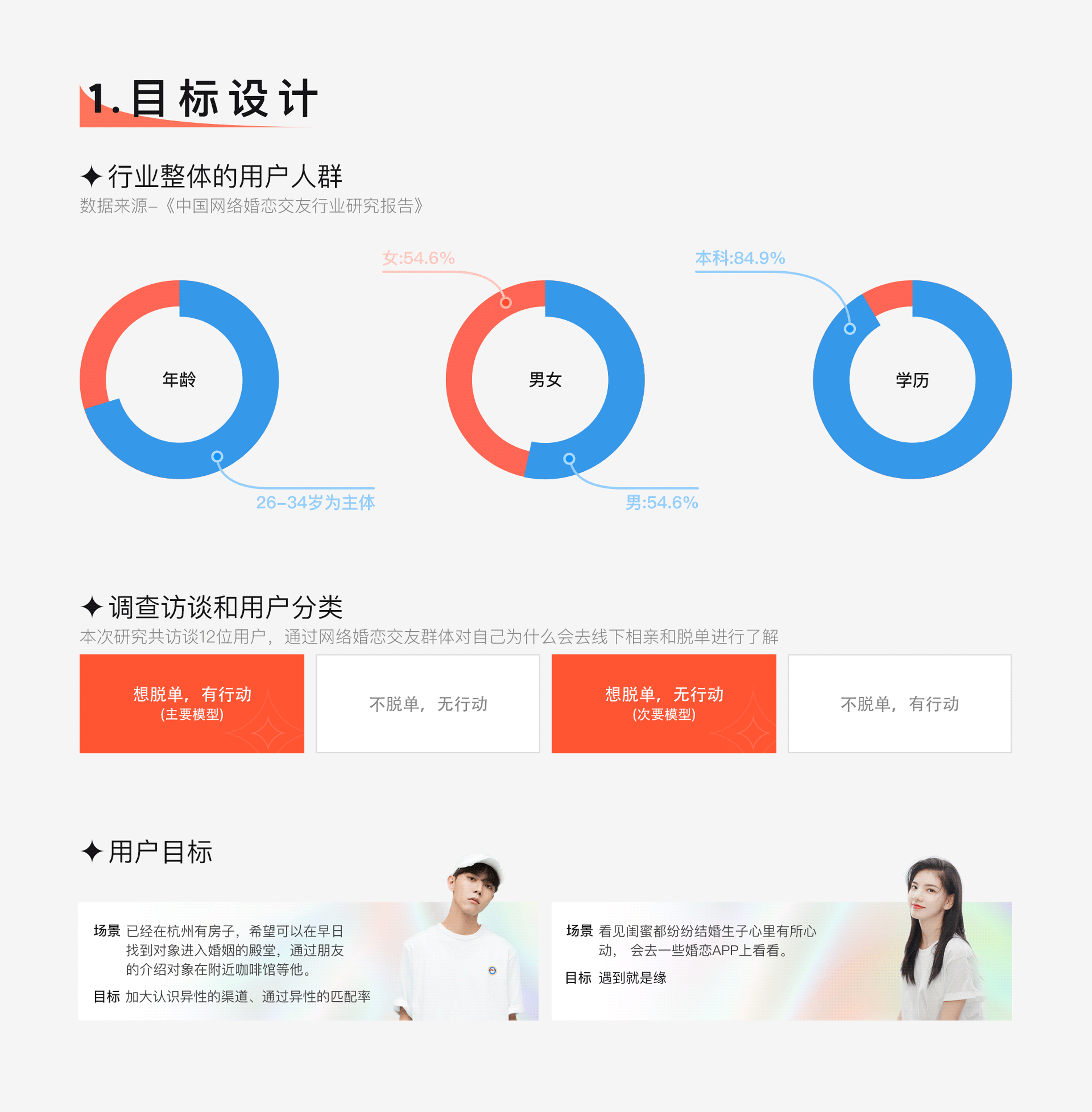 作品集（图ZMjQzOTcxOTI4） - APP界面 - 站酷设计师寻找者原创素材 - 站酷ZCOOL