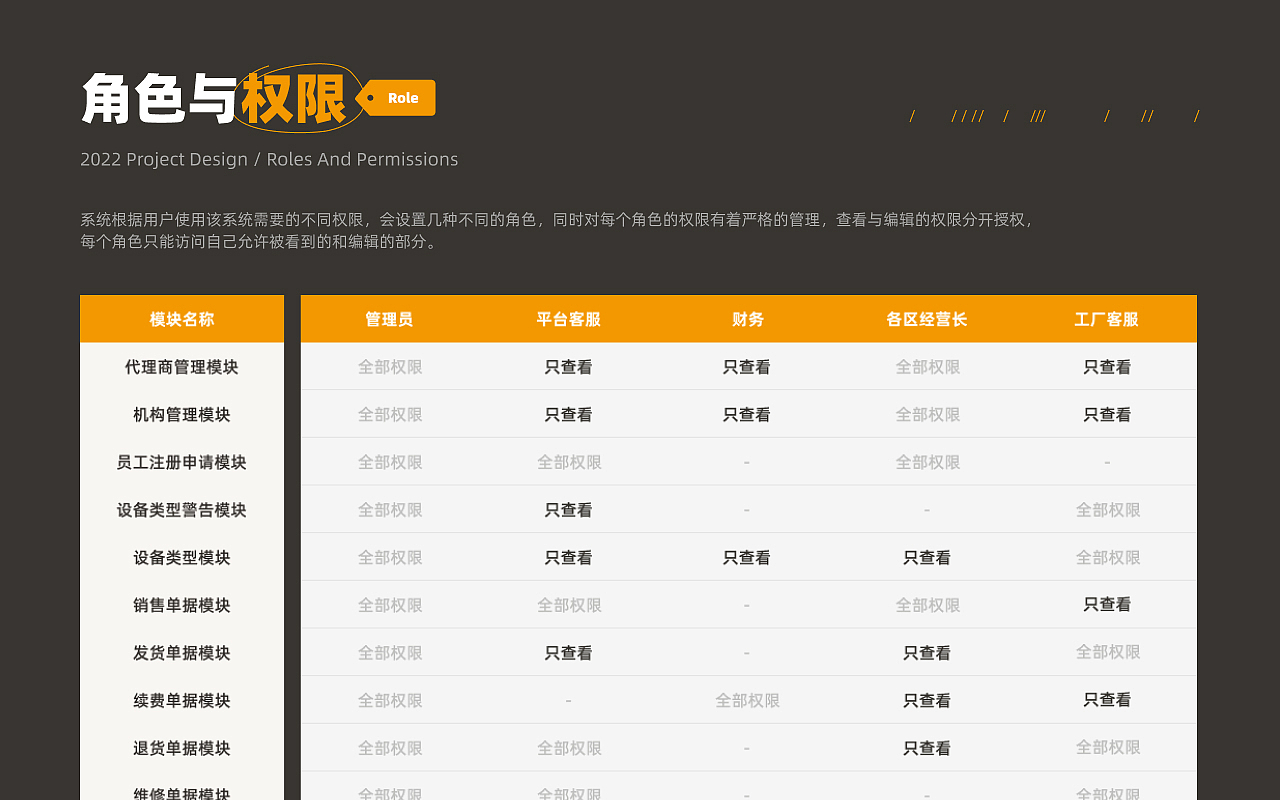 2022作品集（图ZMzUxMDkyMTY0） - 软件界面 - 站酷设计师多喝热水666原创素材 - 站酷ZCOOL