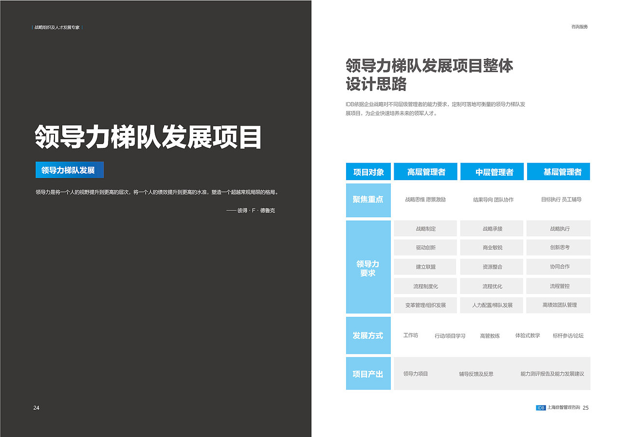 Catalog Design 画册（图ZMjYzOTcyMjI0） - 品牌 - 站酷设计师火星来的蠢萌君原创素材 - 站酷ZCOOL