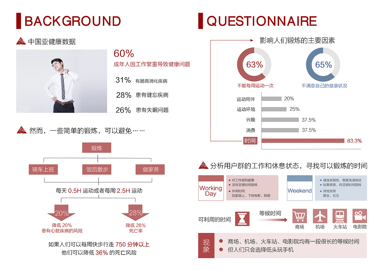 动感单车游戏设计-E-DON（图ZMTc2MjE2OTU2） - 交互/UE - 站酷设计师咕咕啦啦原创素材 - 站酷ZCOOL