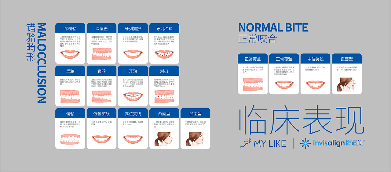 口腔科科室墙面画面设计（图ZMjMxMDMxMzky） - 展陈设计 - 站酷设计师囹囹原创素材 - 站酷ZCOOL