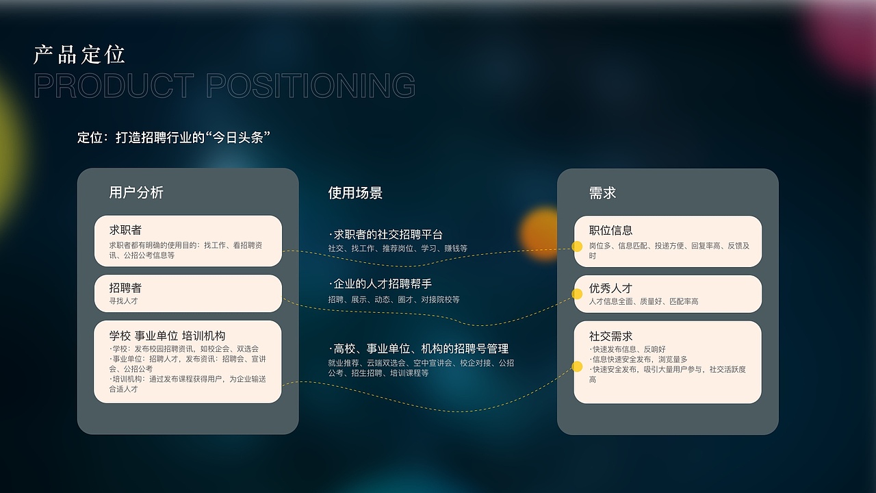 ui/ue设计作品集