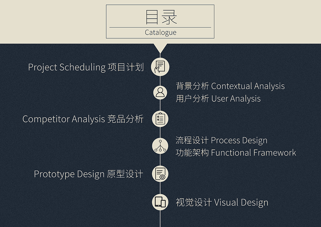 【超级简历】APP方案展示_ppt（图ZNDA2MTg5MzI=） - APP界面 - 站酷设计师思思思源原创素材 - 站酷ZCOOL
