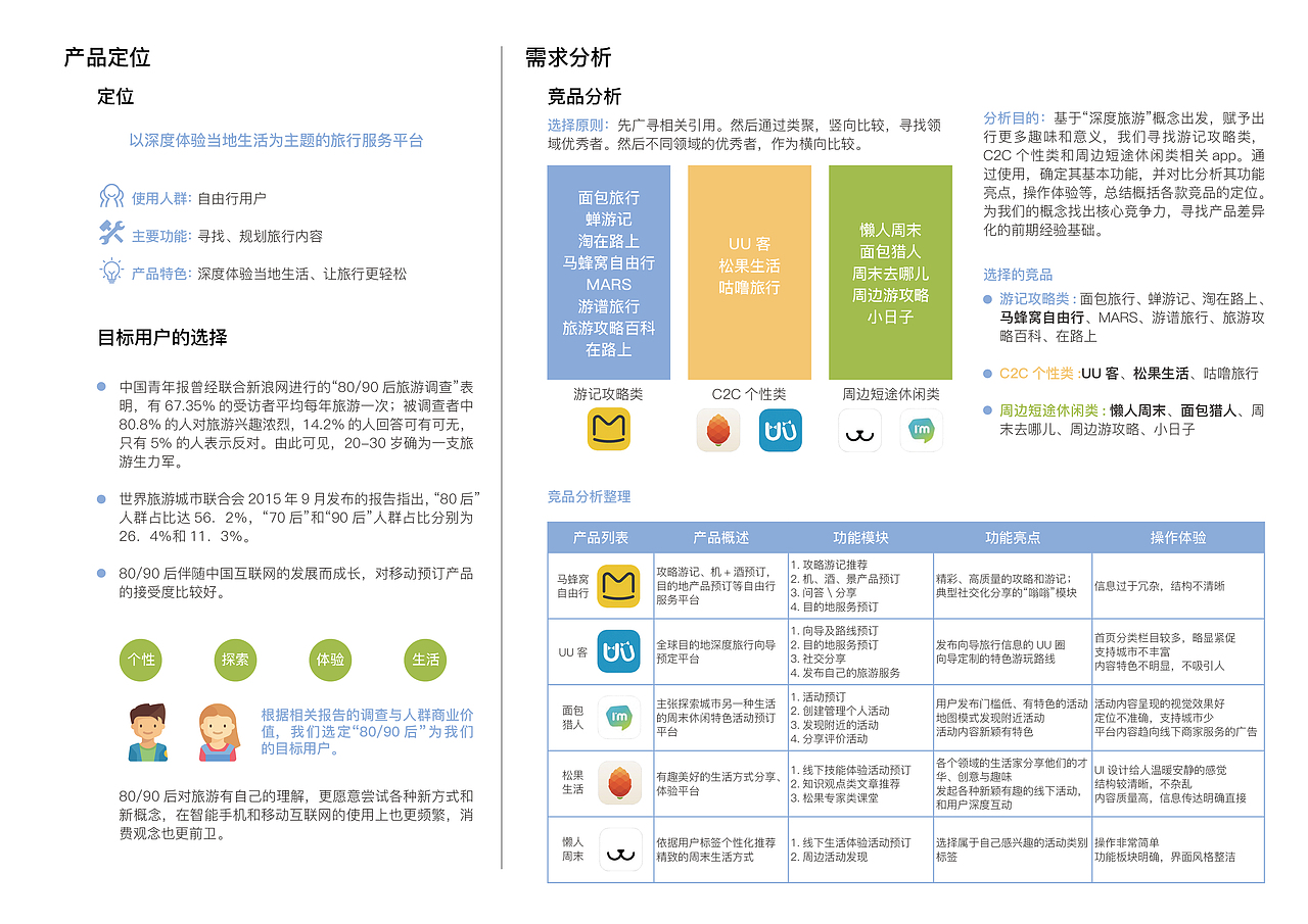 凌杰豪-交互设计用户体验设计/UX UE-作品集