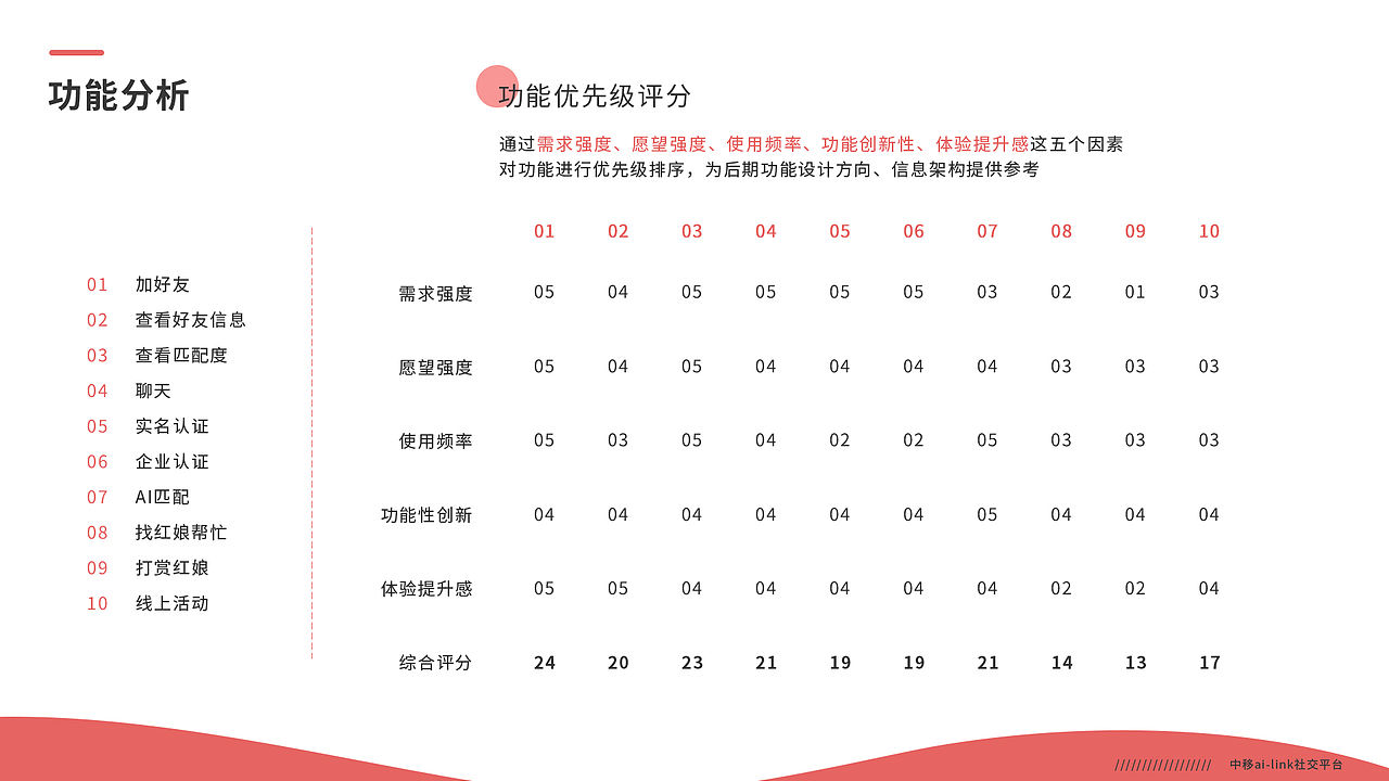 交互设计作品集2016-2019（图ZMTY2NTk2Njg4） - 交互/UE - 站酷设计师Hugo_龙超原创素材 - 站酷ZCOOL