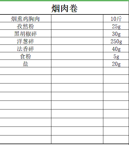 自助餐厅筹备开业 自助餐厅选址定位 自助餐厅烤肉配方