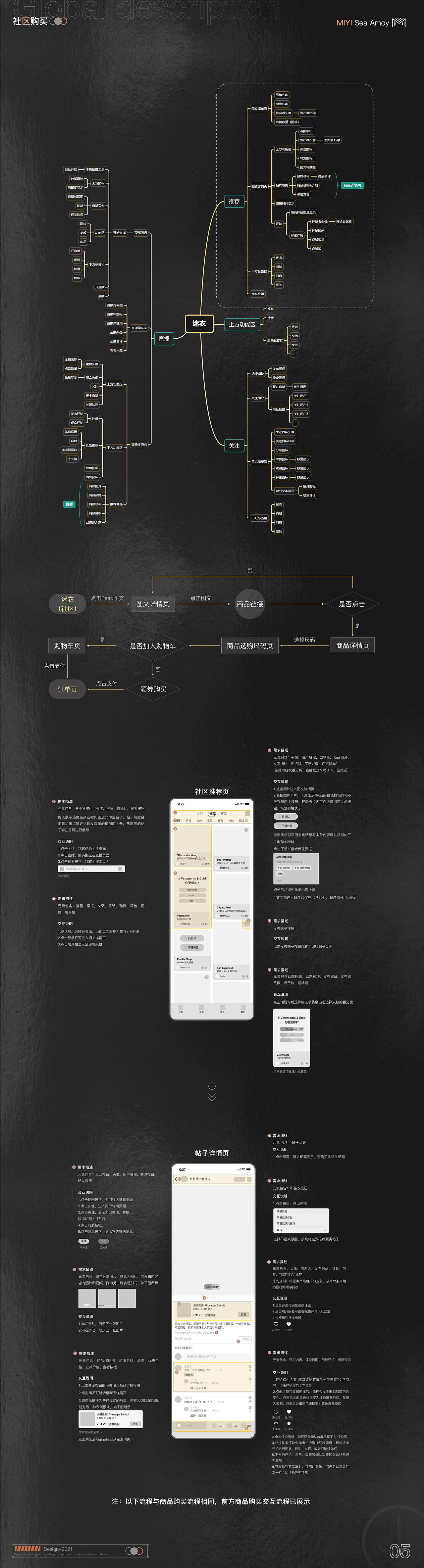 迷衣海淘大版本迭代DRD文档(上）（图ZMjc3ODU4NjUy） - 交互/UE - 站酷设计师胡三七原创素材 - 站酷ZCOOL