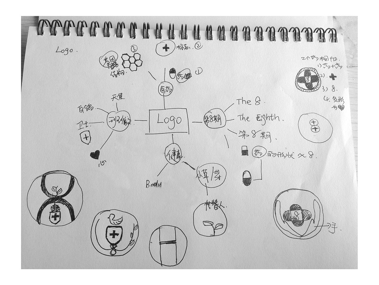 开始学习头脑风暴,虽然自己发散思维现在还比较有限制,相信坚持会好的