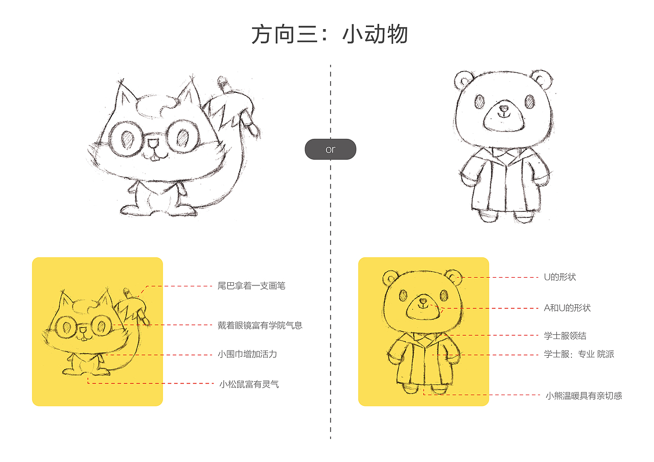 AUA儿童美术吉祥物设计（图ZMTEzNjAwODI4） - IP形象 - 站酷设计师HAOEYA原创素材 - 站酷ZCOOL