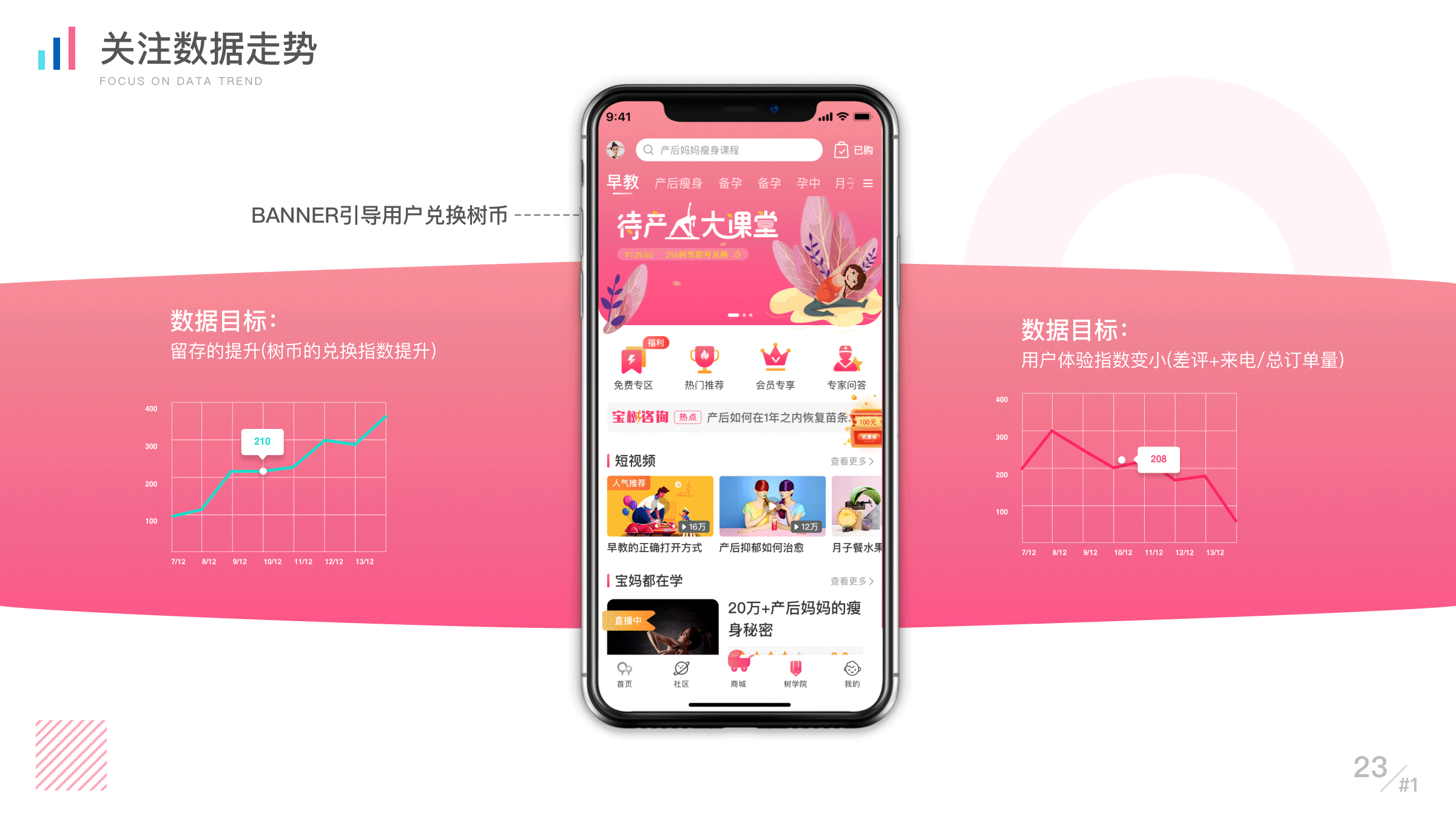 《宝宝树孕育》APP Redesign（图ZMjA3OTkwMzM2） - APP界面 - 站酷设计师飞天da蘑菇原创素材 - 站酷ZCOOL