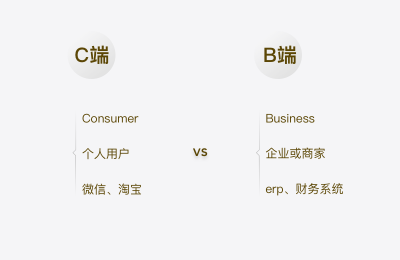 我的设计笔记b端和c端产品的区别