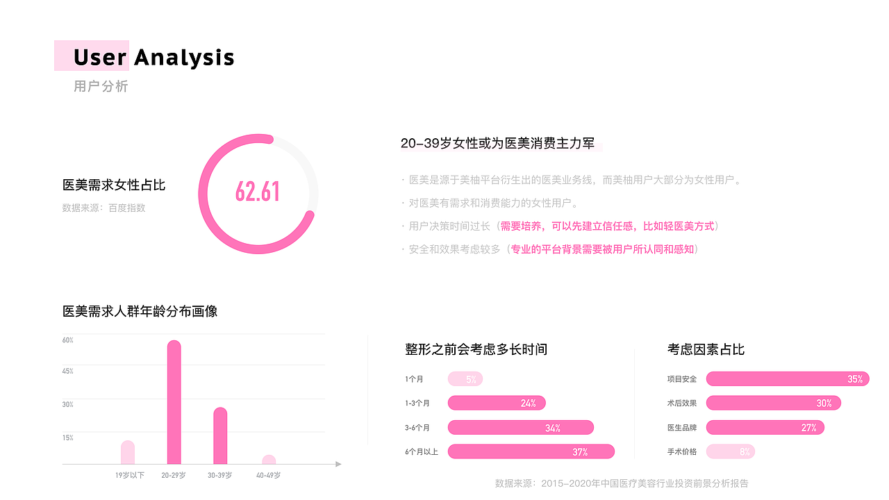 MEET YOU美柚医美APP—项目总结（图ZMjEyMjY5ODI4） - APP界面 - 站酷设计师玖玖姑娘儿原创素材 - 站酷ZCOOL