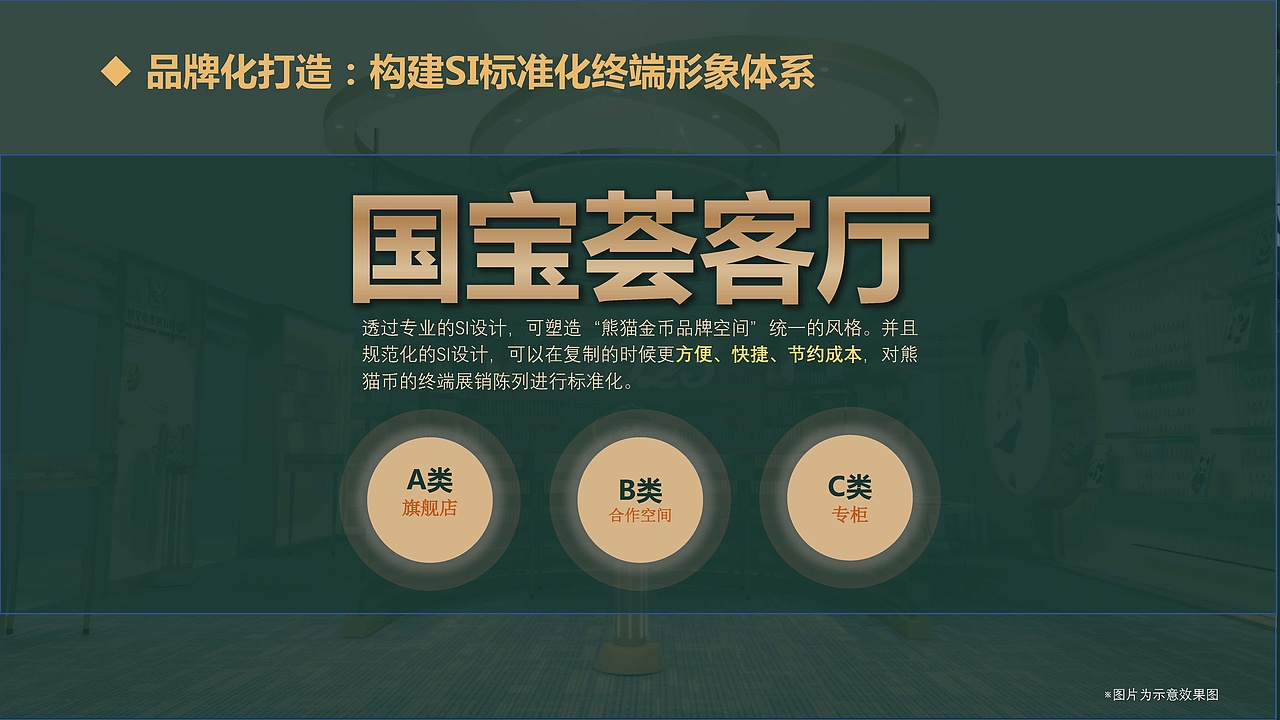 [2023][中国金币十城百柜国宝荟客厅策划方案][推进中]