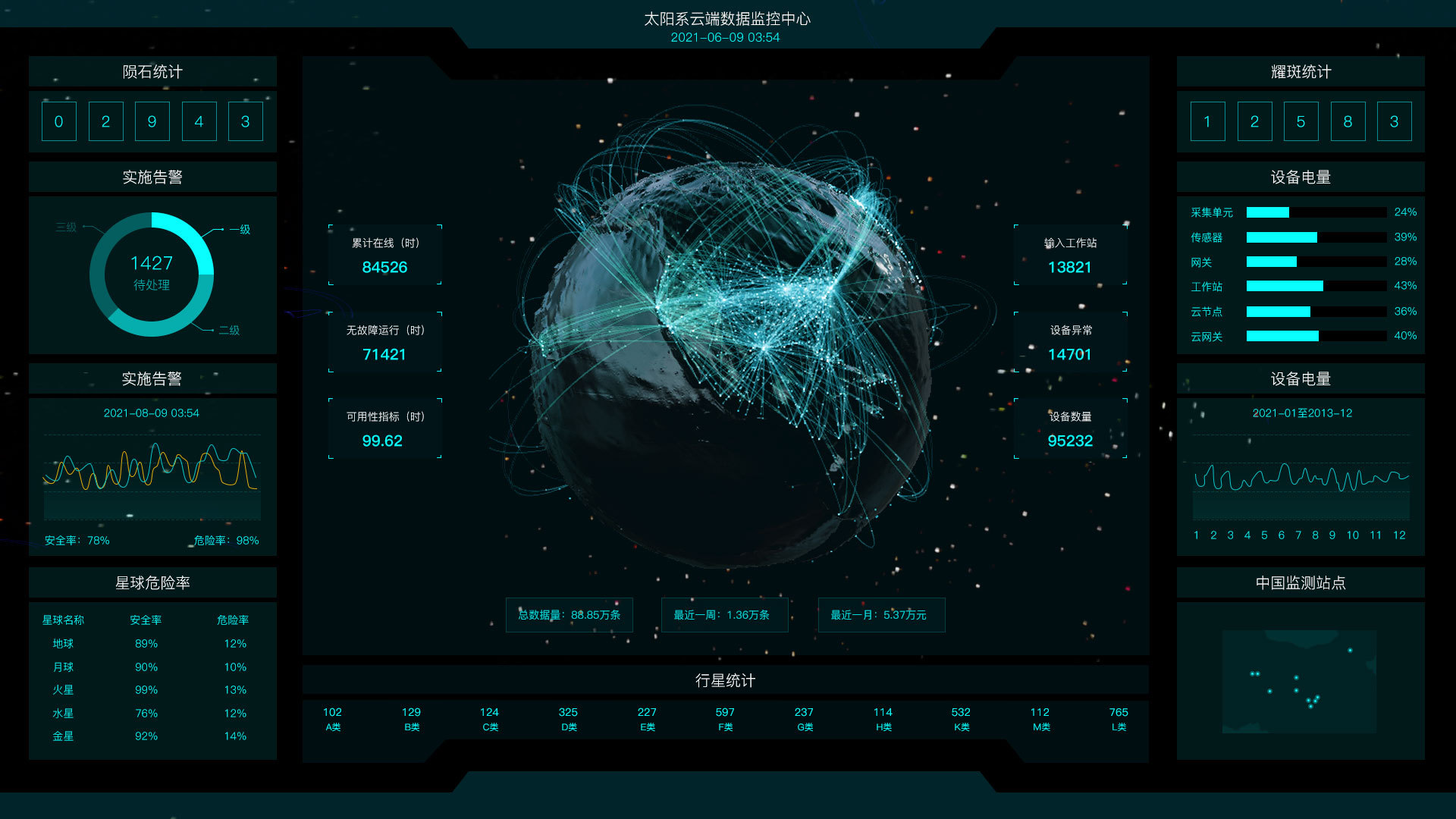数据可视化大屏幕