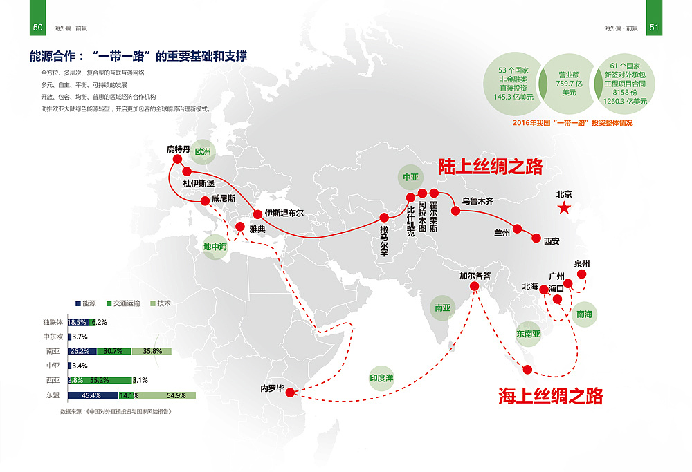莘阳能源 企业画册设计