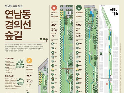 1510 Gyeongui Forest Road Map Infographic Poster