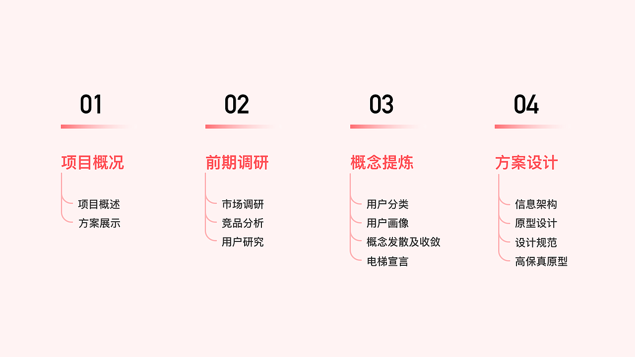 中国产品设计大赛赛季一——宠物直播社交电商APP
