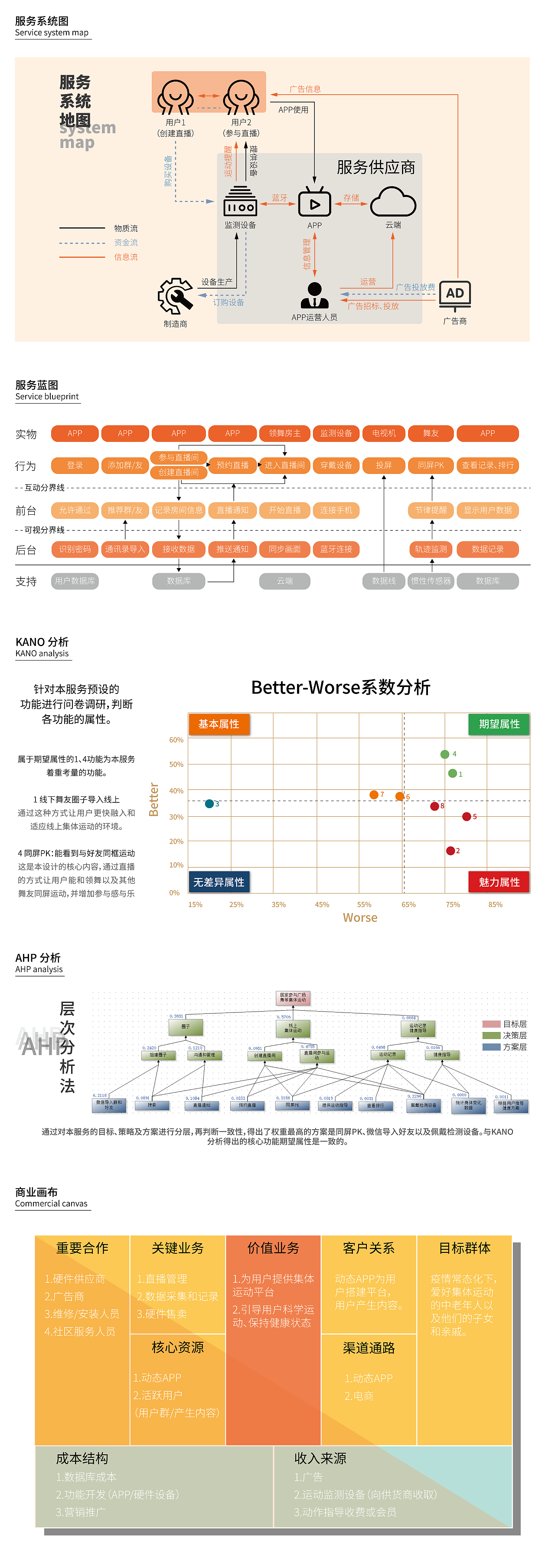 疫情常态化下，中老年人线上集体运动的服务设计（图ZMjUzNjY4MjIw） - 电子产品 - 站酷设计师六六晓原创素材 - 站酷ZCOOL