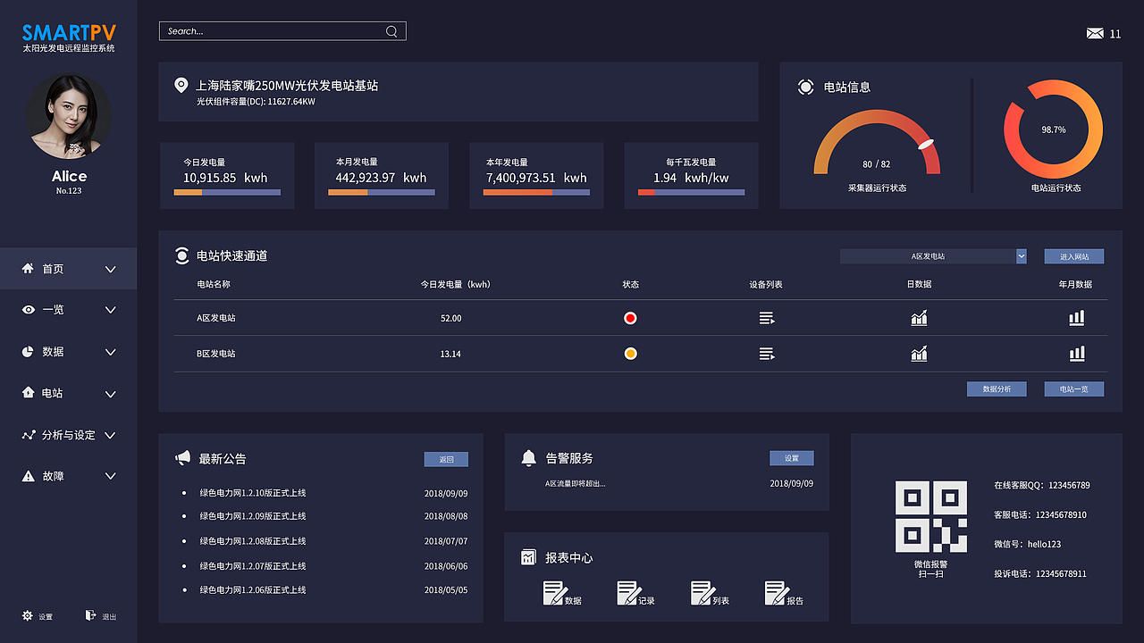 系统后台页面（图ZMTM5MzY3NDY0） - 信息图表 - 站酷设计师李部尚书原创素材 - 站酷ZCOOL
