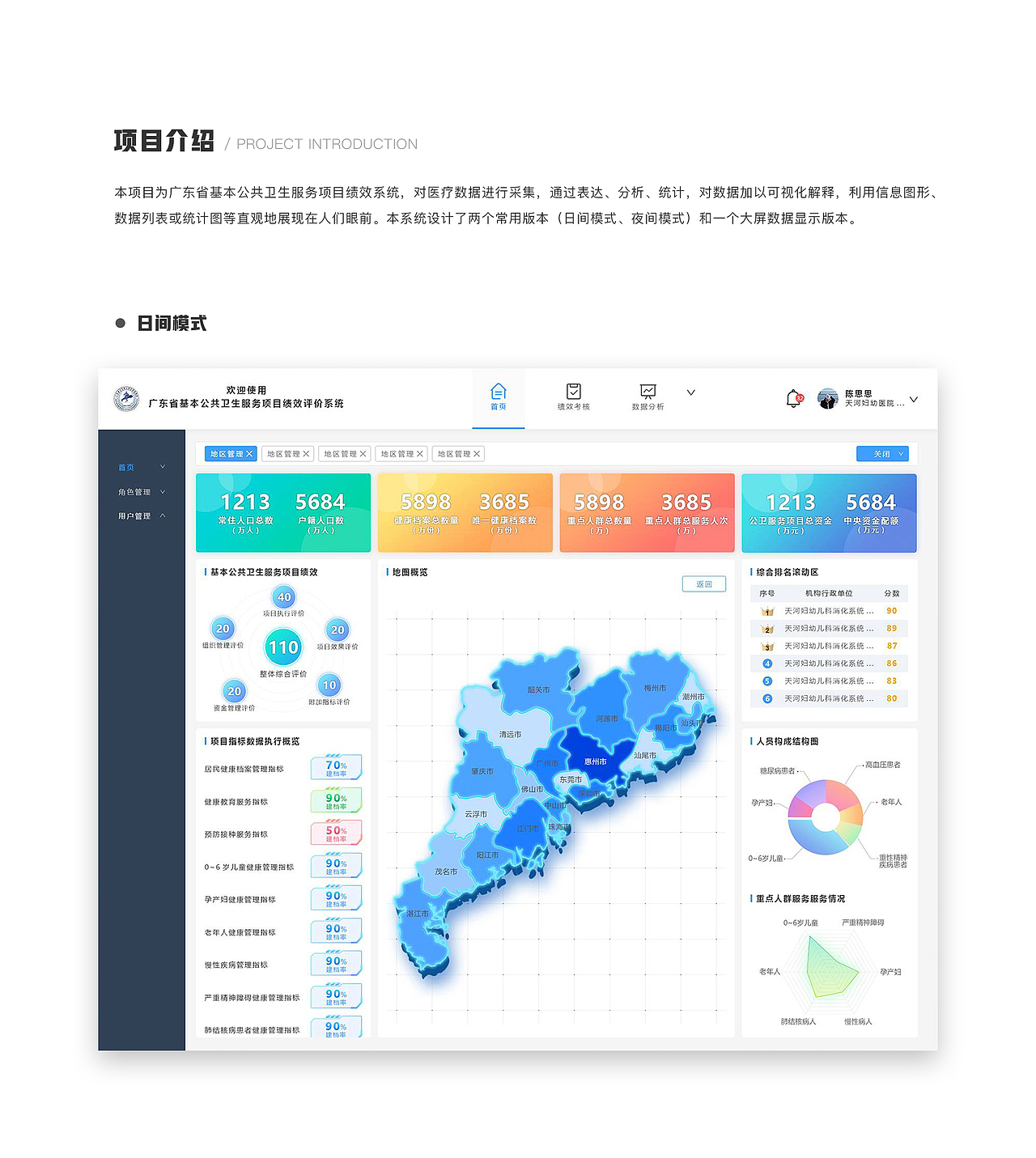 数据可视化设计（图ZMjczNzQ5MjQ0） - 其他UI - 站酷设计师Grandpaaaa原创素材 - 站酷ZCOOL