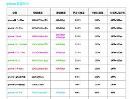 设计规范笔记
