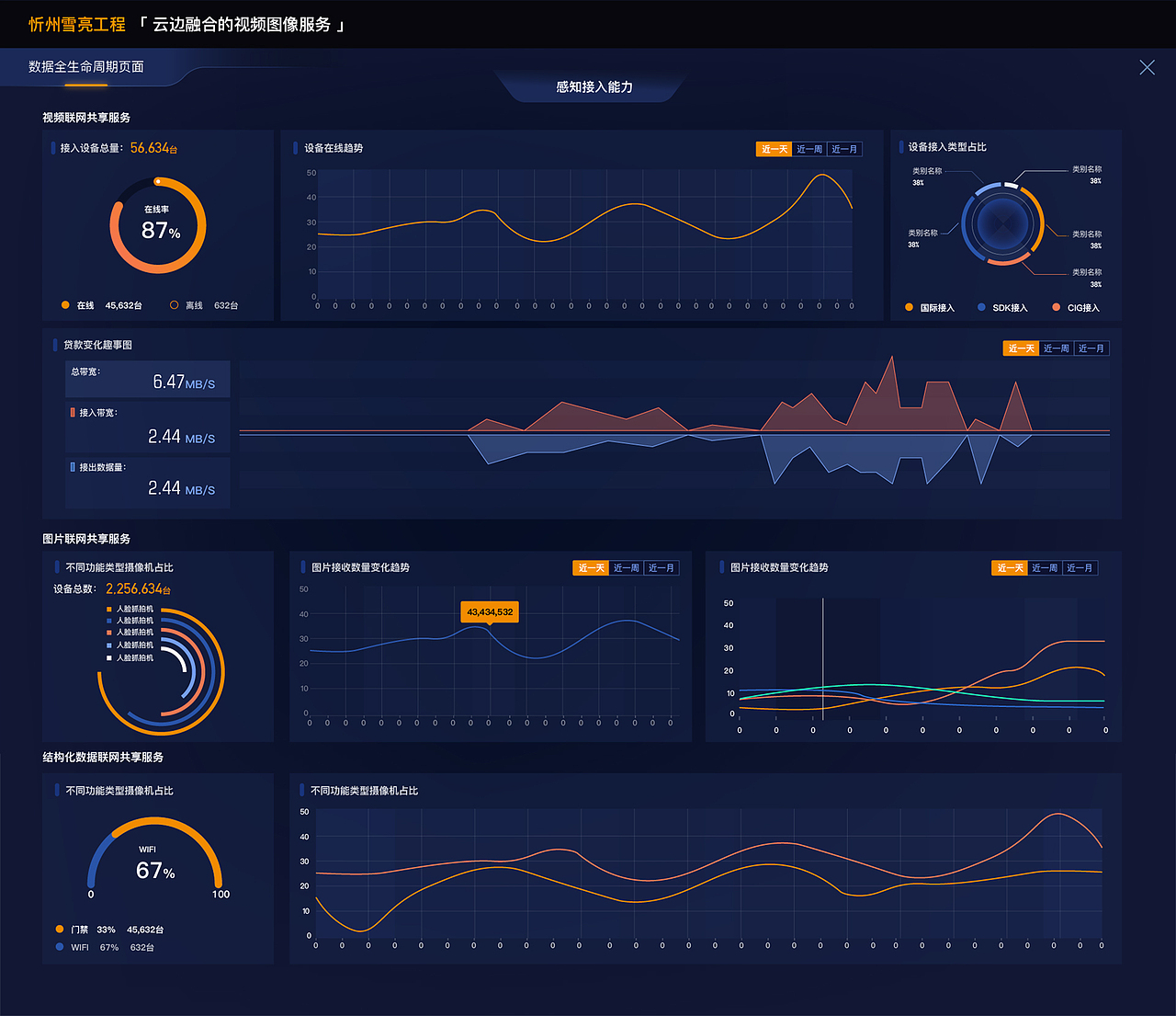 数据生命周期可视化展示