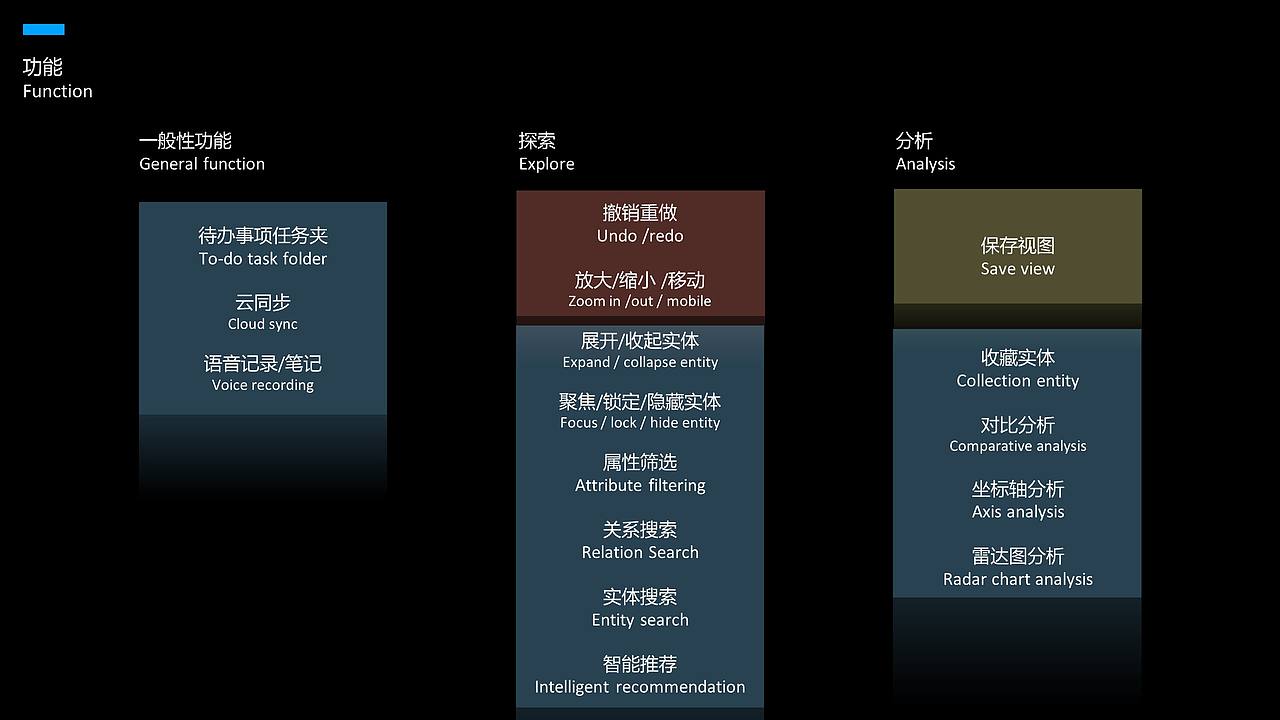 基于知识图谱的校长决策桌交互设计（图ZMjE5MzI0ODQ4） - 软件界面 - 站酷设计师闫雪1204原创素材 - 站酷ZCOOL