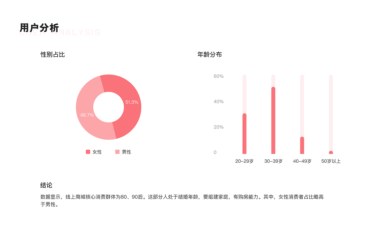 2020作品集（图ZMjQ4NTgzOTEy） - APP界面 - 站酷设计师拍拍火火原创素材 - 站酷ZCOOL
