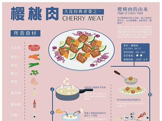 大连老菜信息可视化海报