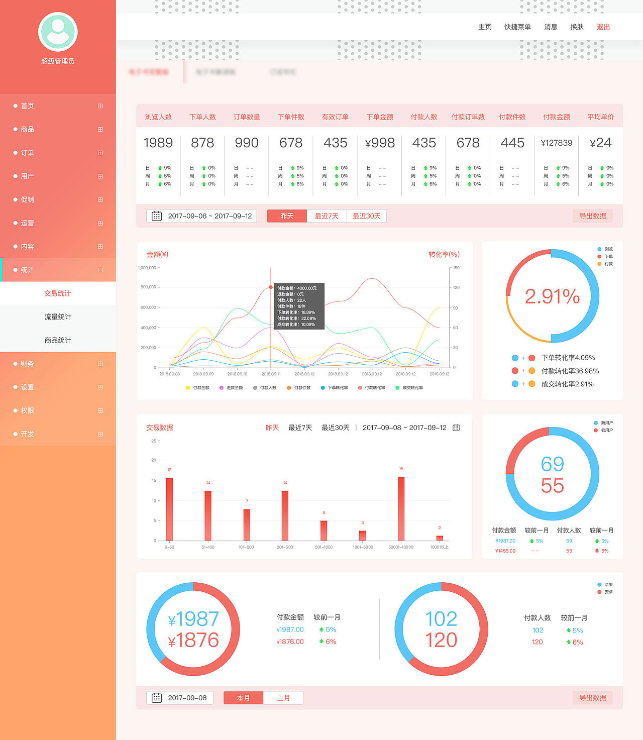 【APP】产品后台设计（图ZMTQzMDc2OTY4） - 软件界面 - 站酷设计师西敏寺的风原创素材 - 站酷ZCOOL