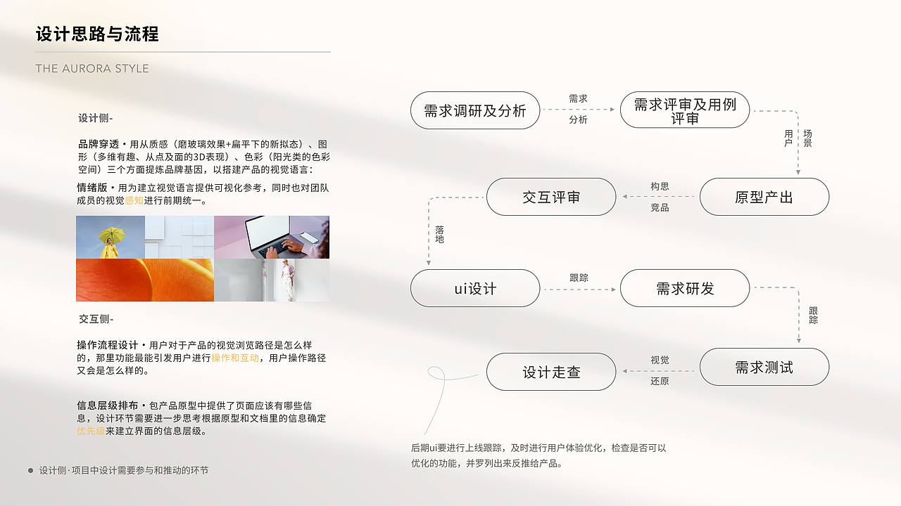 【2021】作品集（图ZMjc5NzEzNzcy） - 软件界面 - 站酷设计师漪一一原创素材 - 站酷ZCOOL