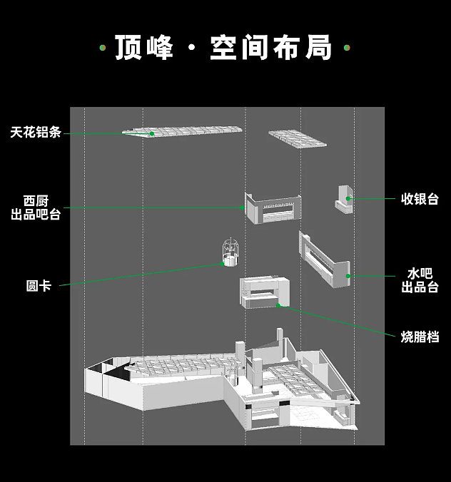 本案设计以“山”为原型,撷取“山”不同角度的形为元素应用,打造出一个精致、时尚、简约、摩登的港式茶餐厅风格。
<br>门头采用开放式明档设计,既是厨艺展示之所在,也是互动顾客的场所;墙面镶嵌着从港式建筑中提取元素定制而成的小方砖,港式气息深入餐厅肌理。<br><br>- 顶峰·门头 -<br>-
