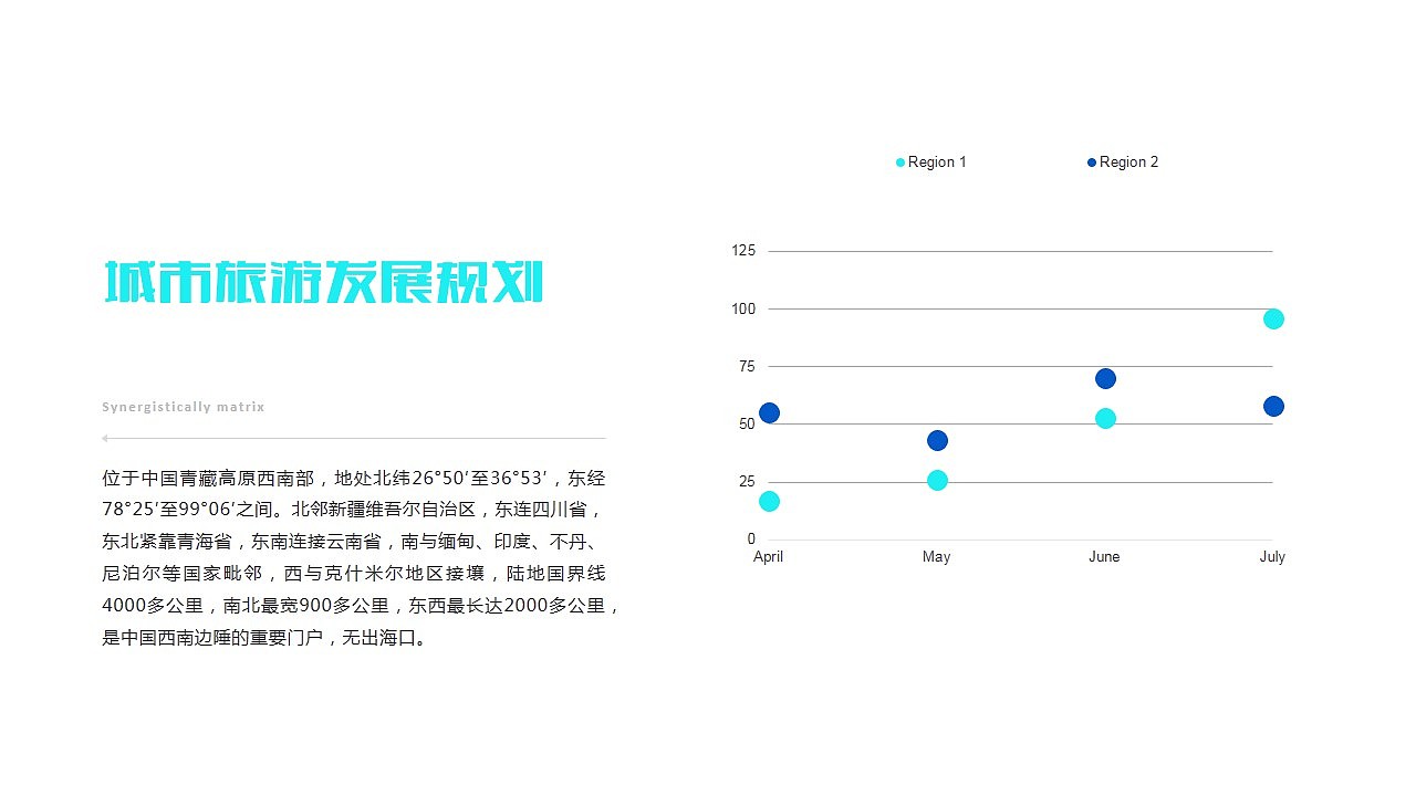 魅力拉萨印象布达拉宫旅行攻略西藏旅游风土人情介绍PPT模版