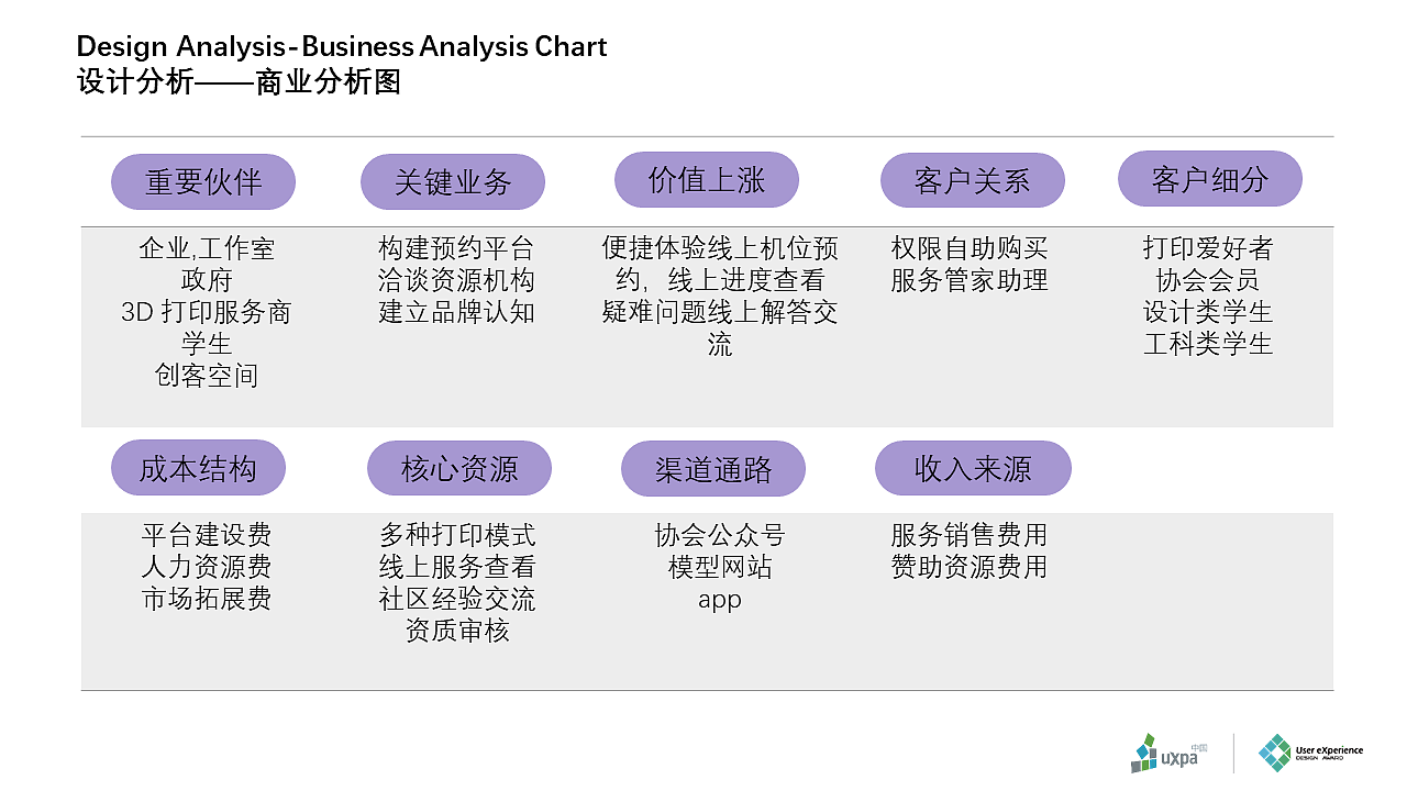 UXPA（图ZMjEwNTQ2ODY0） - APP界面 - 站酷设计师宋晴天原创素材 - 站酷ZCOOL