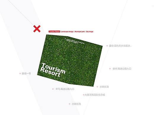 整理多年前的工作