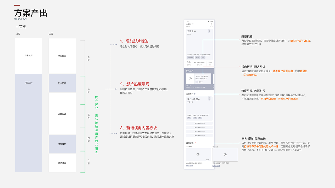 2019年交互設(shè)計作品集-邵夢貞（圖ZMTg2NTQwNTA4） - 交互/UE - 站酷設(shè)計師忽忽啊原創(chuàng)素材 - 站酷ZCOOL