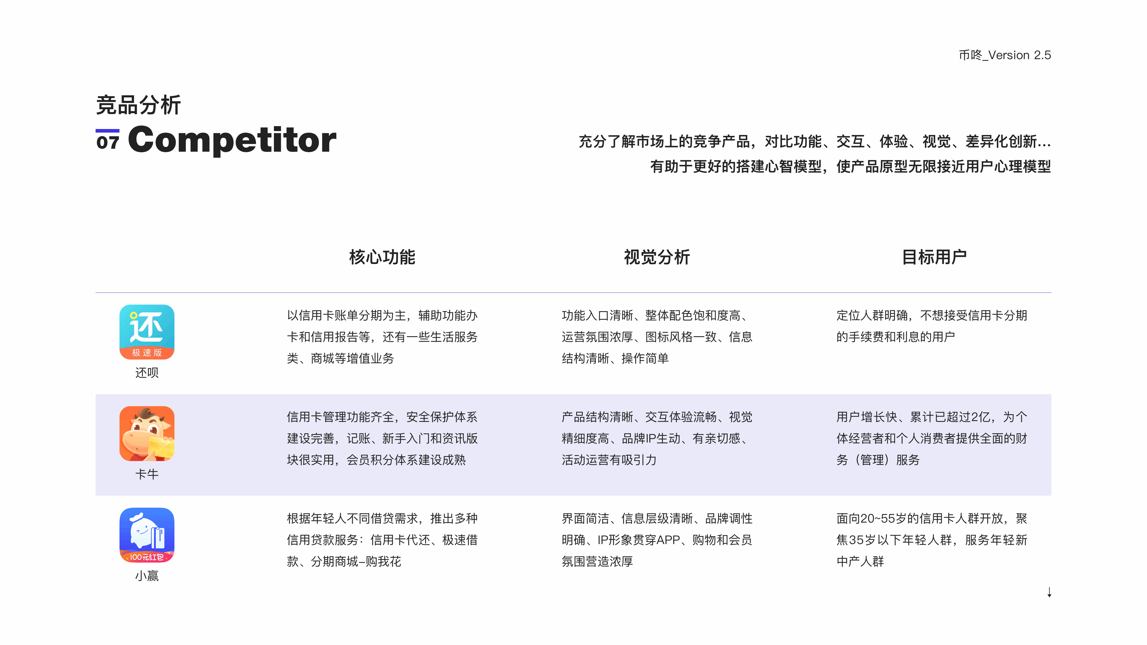 2020-2019年作品集整理