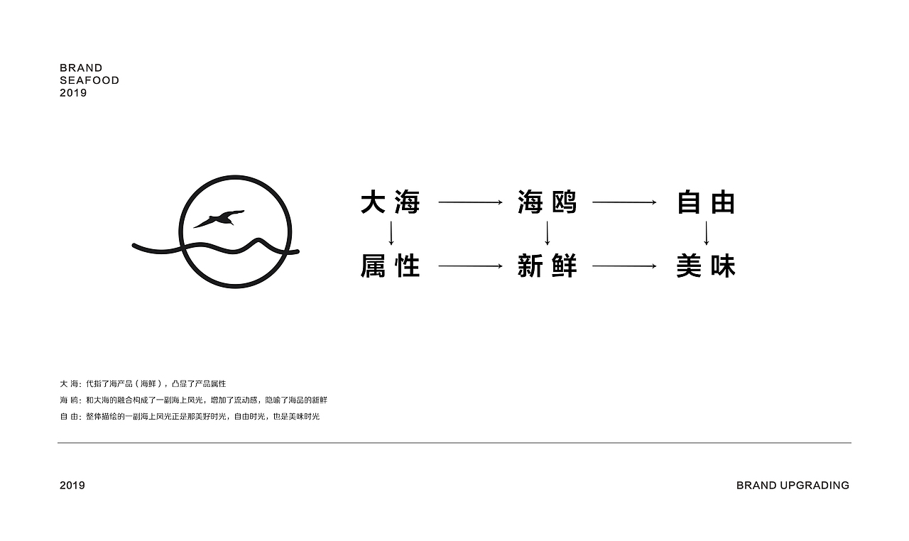 品牌案例-米良的蚝时光