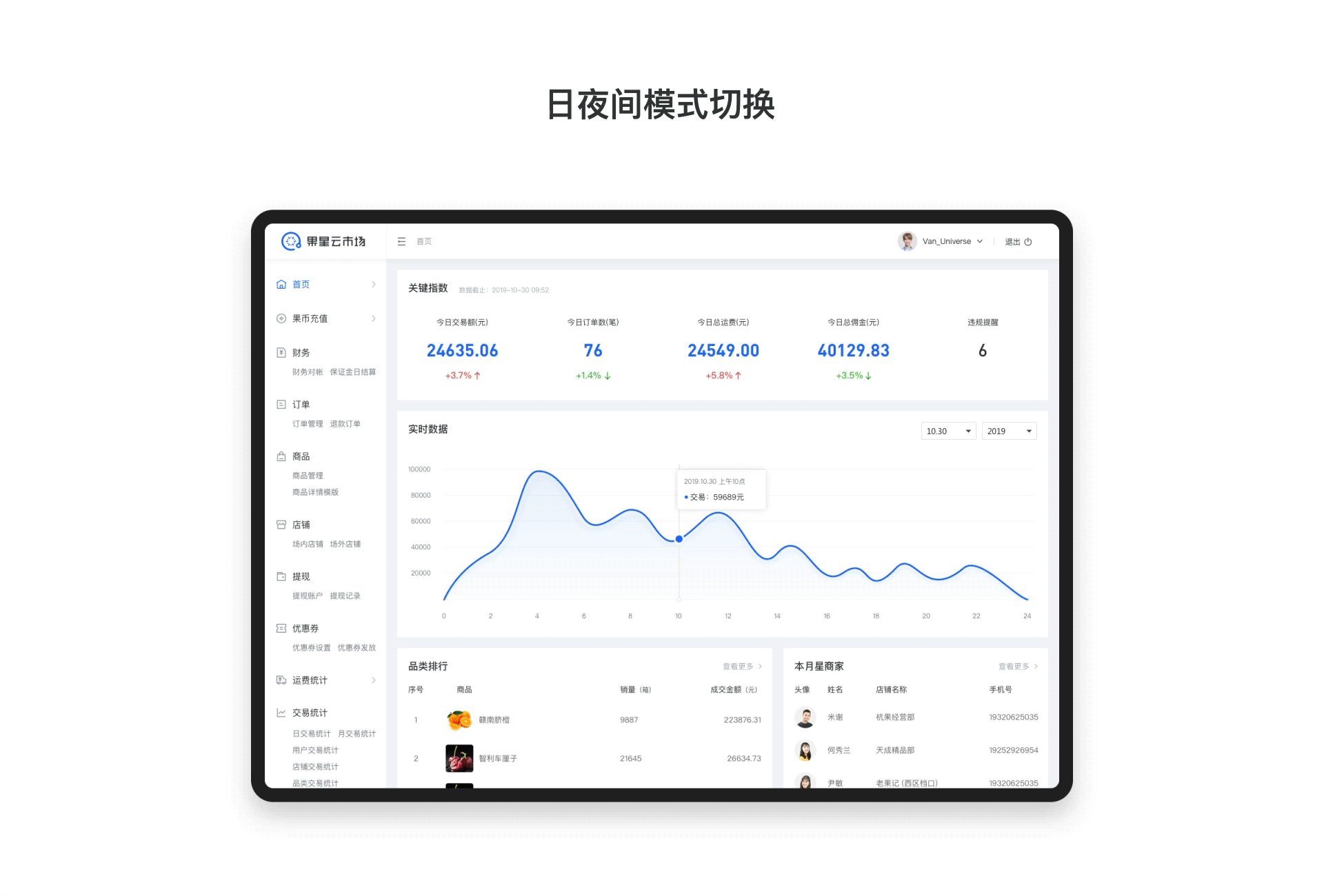 电商公司内部后台管理系统——2020年第一趴（图ZMTkxODU1NTQ0） - 软件界面 - 站酷设计师九五八958原创素材 - 站酷ZCOOL