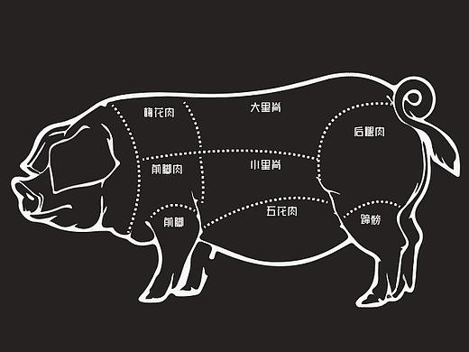 超市肉类分割区背景图
