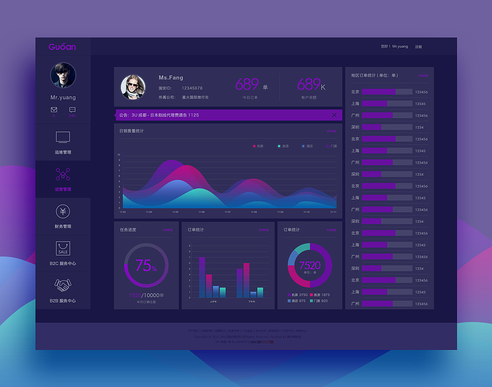 旅游平台管理系统页面