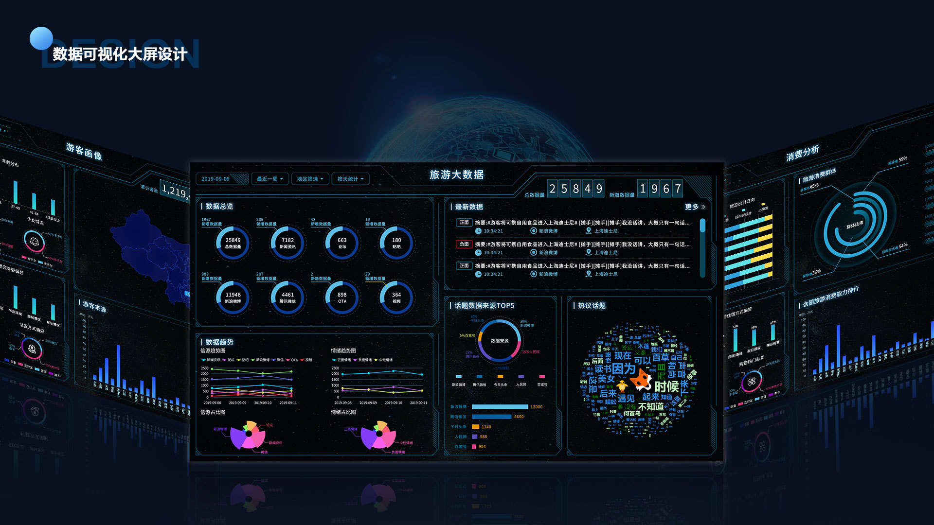 文旅大数据大屏设计