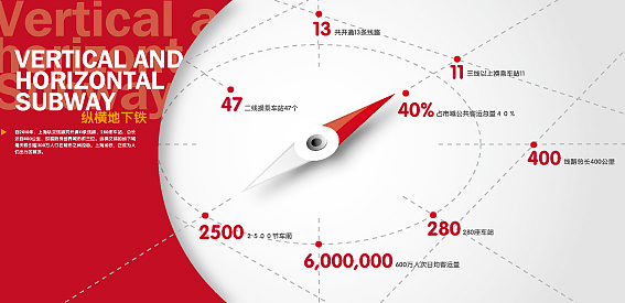上海地鐵平面廣告（圖ZODkwODc2） - 品牌 - 站酷設(shè)計(jì)師郜卓原創(chuàng)素材 - 站酷ZCOOL