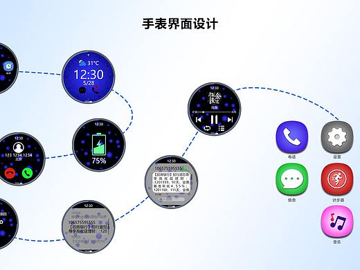 手表界面设计