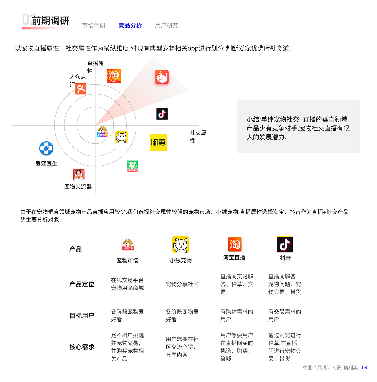 中国产品设计大赛赛季一——宠物直播社交电商APP