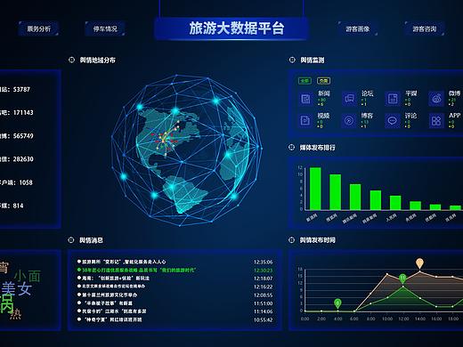 数据化可视大屏