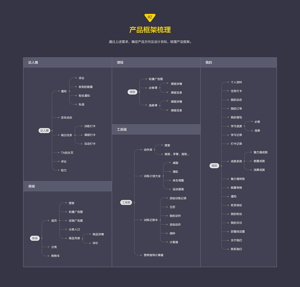 蜕变时刻Transtime健身-项目整理（图ZMjM1MTEwNjUy） - APP界面 - 站酷设计师辛菡原创素材 - 站酷ZCOOL