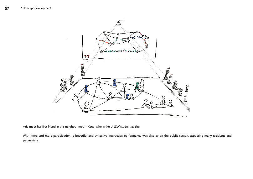 NeighbourHub Project 物理交互设计·阶段一
