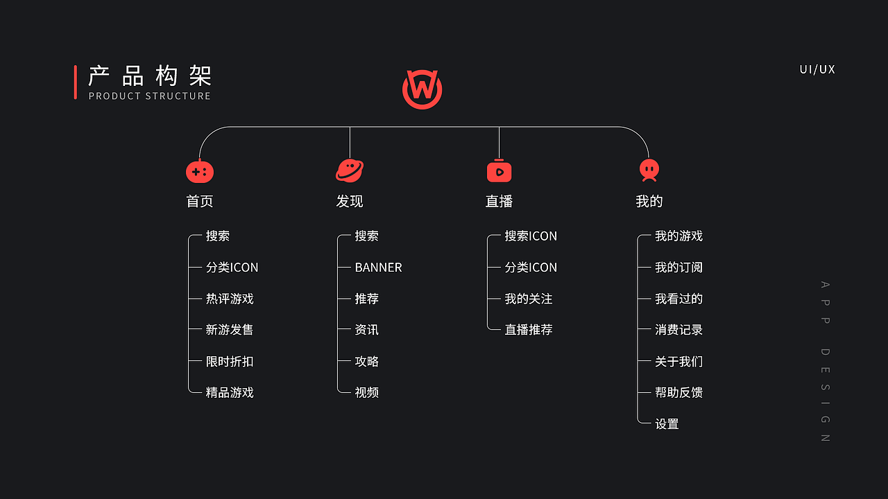 Game Player（玩家） - 注重用户体验的游戏概念APP（图ZMjQ1MzgwMTE2） - APP界面 - 站酷设计师心碎小猪包原创素材 - 站酷ZCOOL